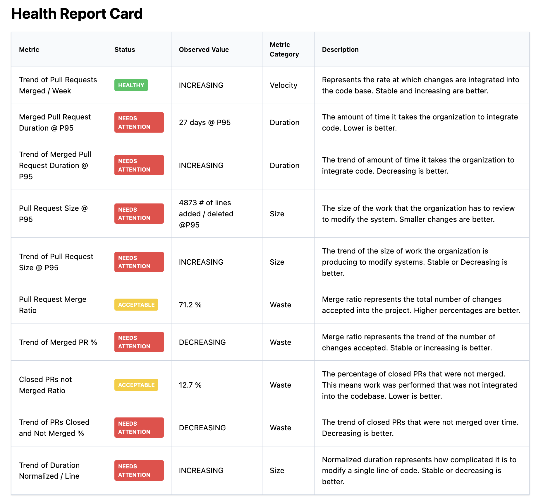 Health Report Card